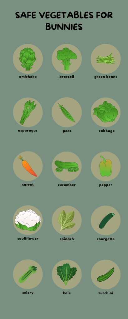 safe veggies for bunnies